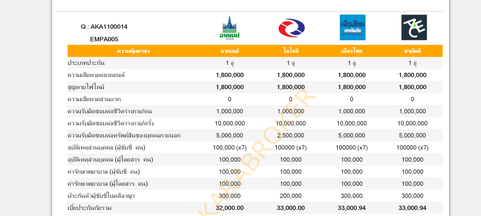 ตัวแทนประกันภัยรถยนต์